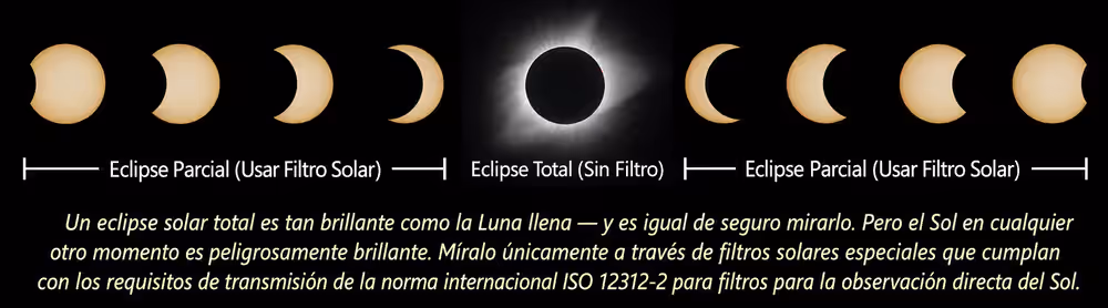Fases de un eclipse solar total